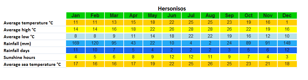 weather of crete Hersonisos
