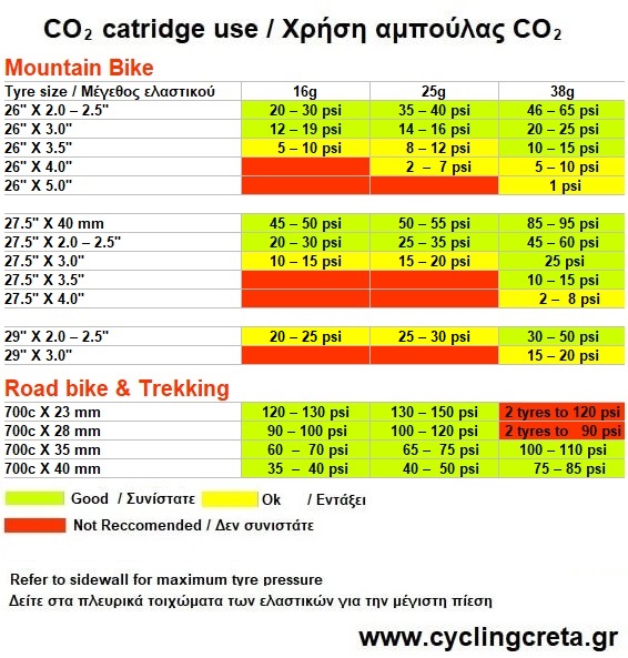 CO2 cadridge index tyre size cyclingcreta - only psi
