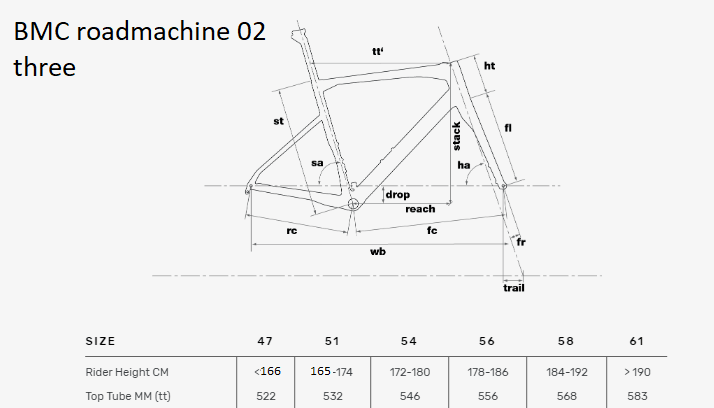 bmc roadmachine 02 three - geometry - small