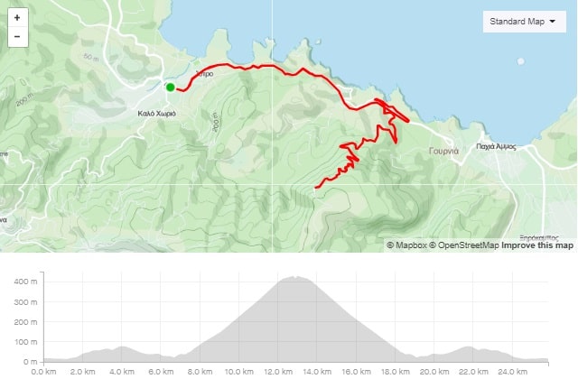Faneromenis Monastery climb bike tour map and elevation map-min