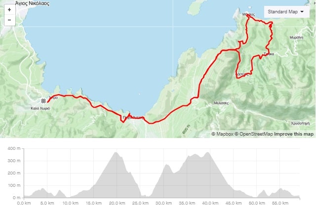 Mochlos loop bike tour map and elevation map-min