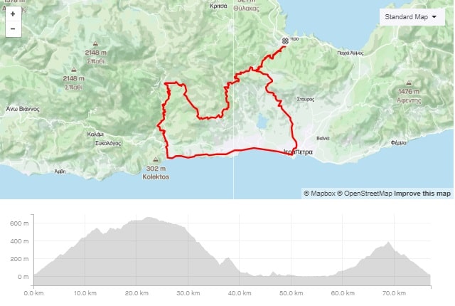 Prina Males loop bike tour map and elevation map-min